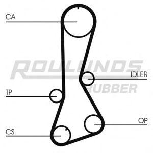 ангренажен ремък ROULUNDS RUBBER RR1330