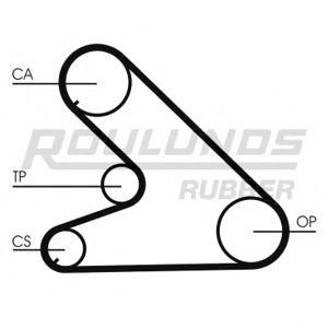 ангренажен ремък ROULUNDS RUBBER RR1327