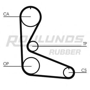 ангренажен ремък ROULUNDS RUBBER RR1326