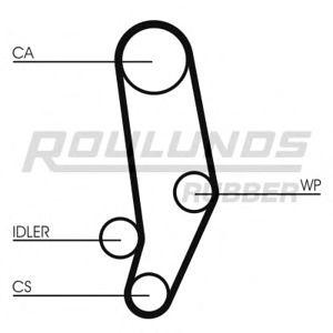 ангренажен ремък ROULUNDS RUBBER RR1324 