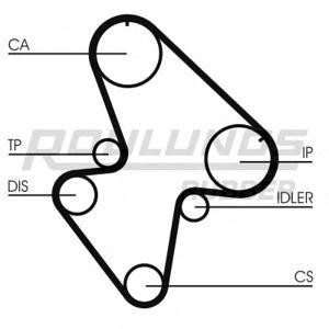 ангренажен ремък ROULUNDS RUBBER RR1319