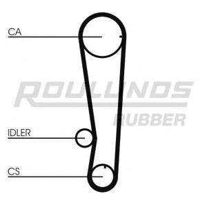 ангренажен ремък ROULUNDS RUBBER RR1315