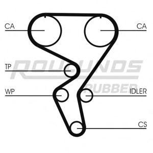 ангренажен ремък ROULUNDS RUBBER RR1309 