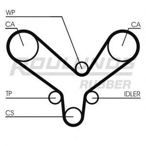 ангренажен ремък ROULUNDS RUBBER RR1308