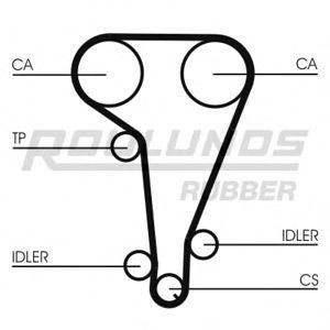 ангренажен ремък ROULUNDS RUBBER RR1026