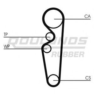 ангренажен ремък ROULUNDS RUBBER RR1306 