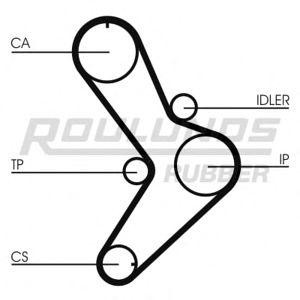 ангренажен ремък ROULUNDS RUBBER RR1305 