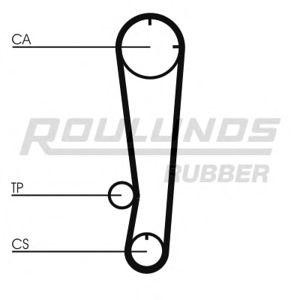 ангренажен ремък ROULUNDS RUBBER RR1031