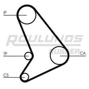 ангренажен ремък ROULUNDS RUBBER RR1450 