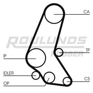ангренажен ремък ROULUNDS RUBBER RR1016