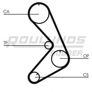 ангренажен ремък ROULUNDS RUBBER RR1295 