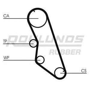 ангренажен ремък ROULUNDS RUBBER RR1029