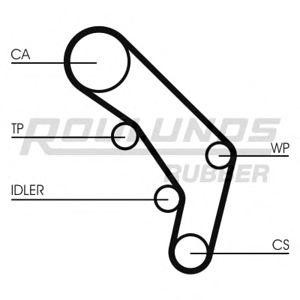 ангренажен ремък ROULUNDS RUBBER RR1294