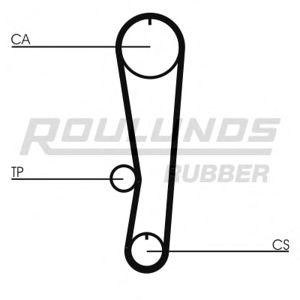 ангренажен ремък ROULUNDS RUBBER RR1293