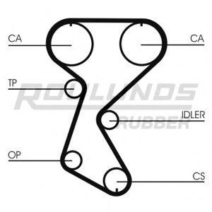 ангренажен ремък ROULUNDS RUBBER RR1290