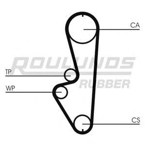 ангренажен ремък ROULUNDS RUBBER RR1287