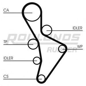 ангренажен ремък ROULUNDS RUBBER RR1061 