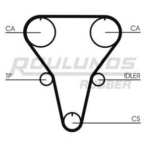 ангренажен ремък ROULUNDS RUBBER RR1284
