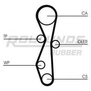 ангренажен ремък ROULUNDS RUBBER RR1059 