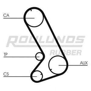 ангренажен ремък ROULUNDS RUBBER RR1281