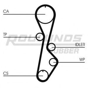 ангренажен ремък ROULUNDS RUBBER RR1280