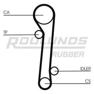 ангренажен ремък ROULUNDS RUBBER RR1037