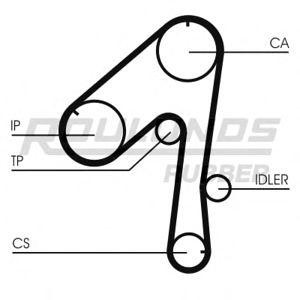 ангренажен ремък ROULUNDS RUBBER RR1273 