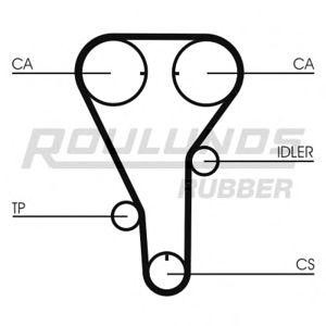 ангренажен ремък ROULUNDS RUBBER RR1272 