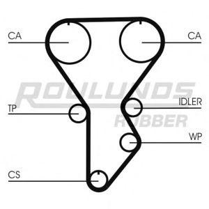 ангренажен ремък ROULUNDS RUBBER RR1269