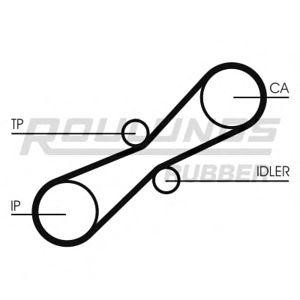 ангренажен ремък ROULUNDS RUBBER RR1268