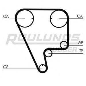 ангренажен ремък ROULUNDS RUBBER RR1265