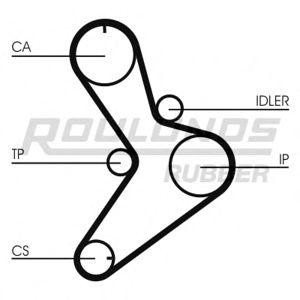 ангренажен ремък ROULUNDS RUBBER RR1452