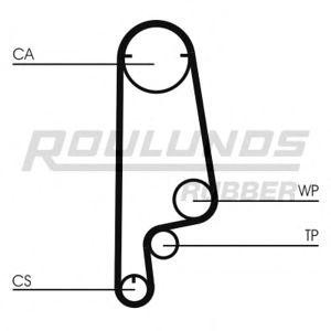 ангренажен ремък ROULUNDS RUBBER RR1263