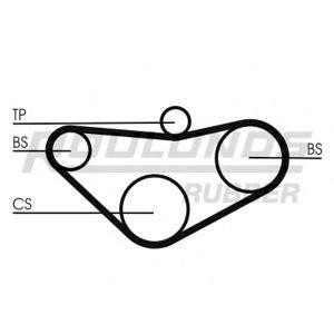 ангренажен ремък ROULUNDS RUBBER RR1262
