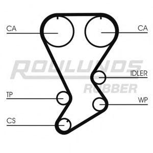 ангренажен ремък ROULUNDS RUBBER RR1254