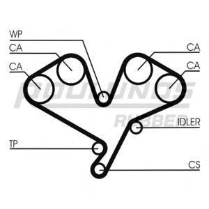 ангренажен ремък ROULUNDS RUBBER RR1248