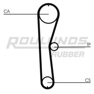 ангренажен ремък ROULUNDS RUBBER RR1247 