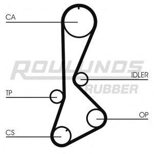 ангренажен ремък ROULUNDS RUBBER RR1243