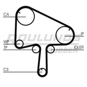 ангренажен ремък ROULUNDS RUBBER RR1055