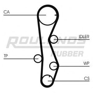 ангренажен ремък ROULUNDS RUBBER RR1054 