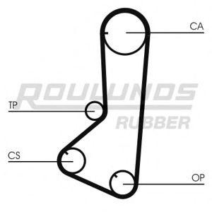 ангренажен ремък ROULUNDS RUBBER RR1236 
