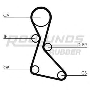 ангренажен ремък ROULUNDS RUBBER RR1235 
