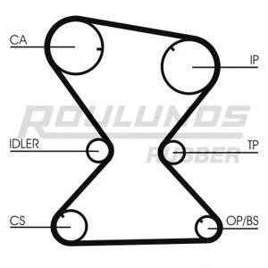 ангренажен ремък ROULUNDS RUBBER RR1233 