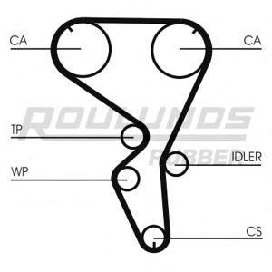 ангренажен ремък ROULUNDS RUBBER RR1052 