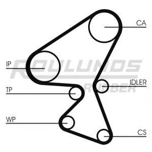ангренажен ремък ROULUNDS RUBBER RR1460 