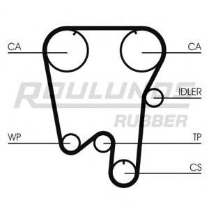 ангренажен ремък ROULUNDS RUBBER RR1222 