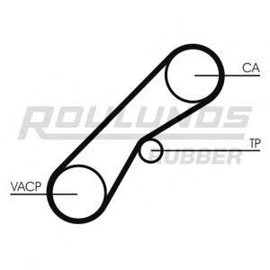 ангренажен ремък ROULUNDS RUBBER RR1220
