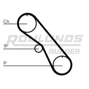 ангренажен ремък ROULUNDS RUBBER RR1217 