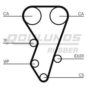 ангренажен ремък ROULUNDS RUBBER RR1214
