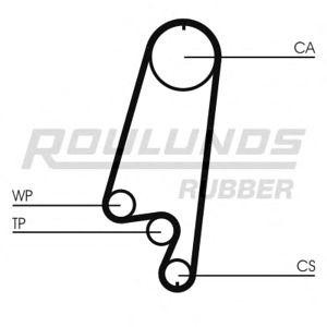 ангренажен ремък ROULUNDS RUBBER RR1212 